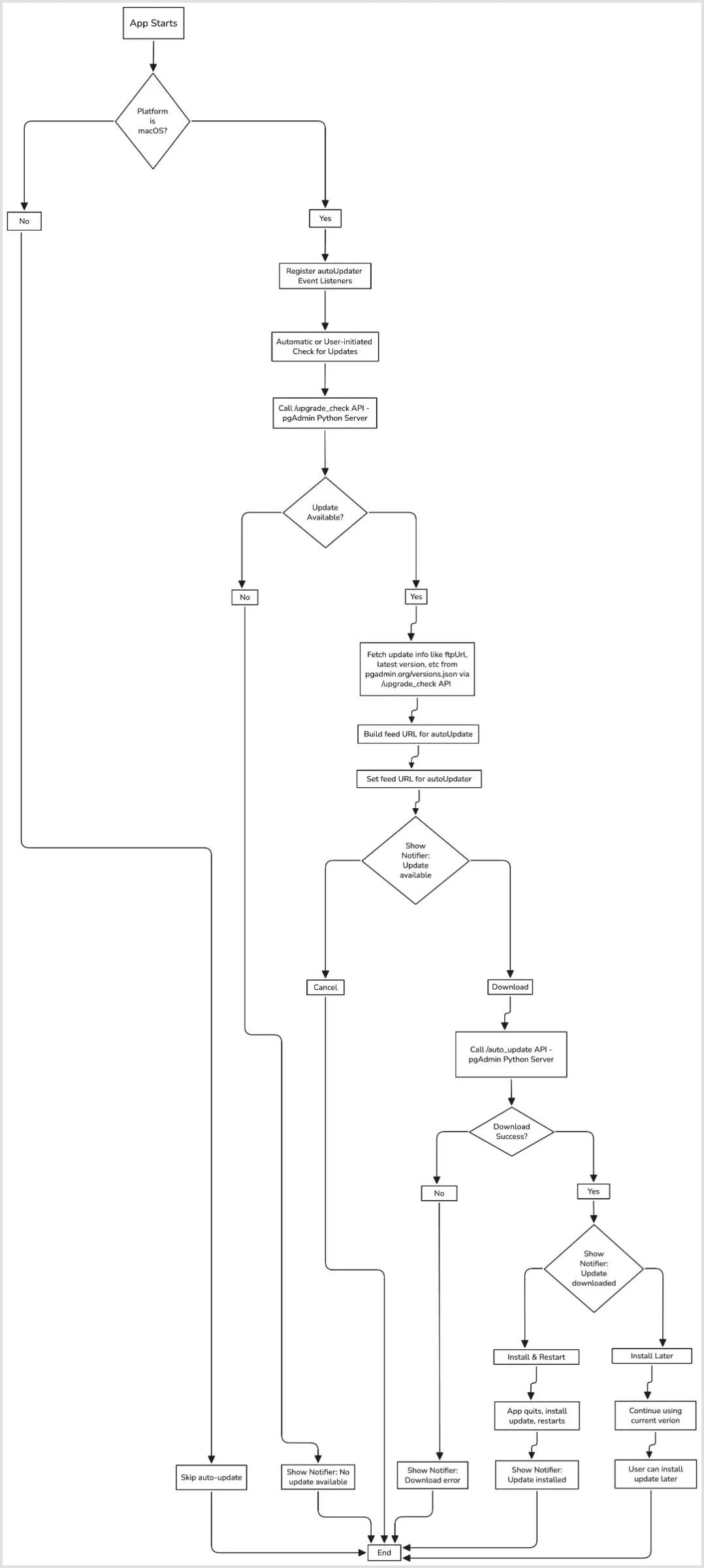 Auto-update Desktop App